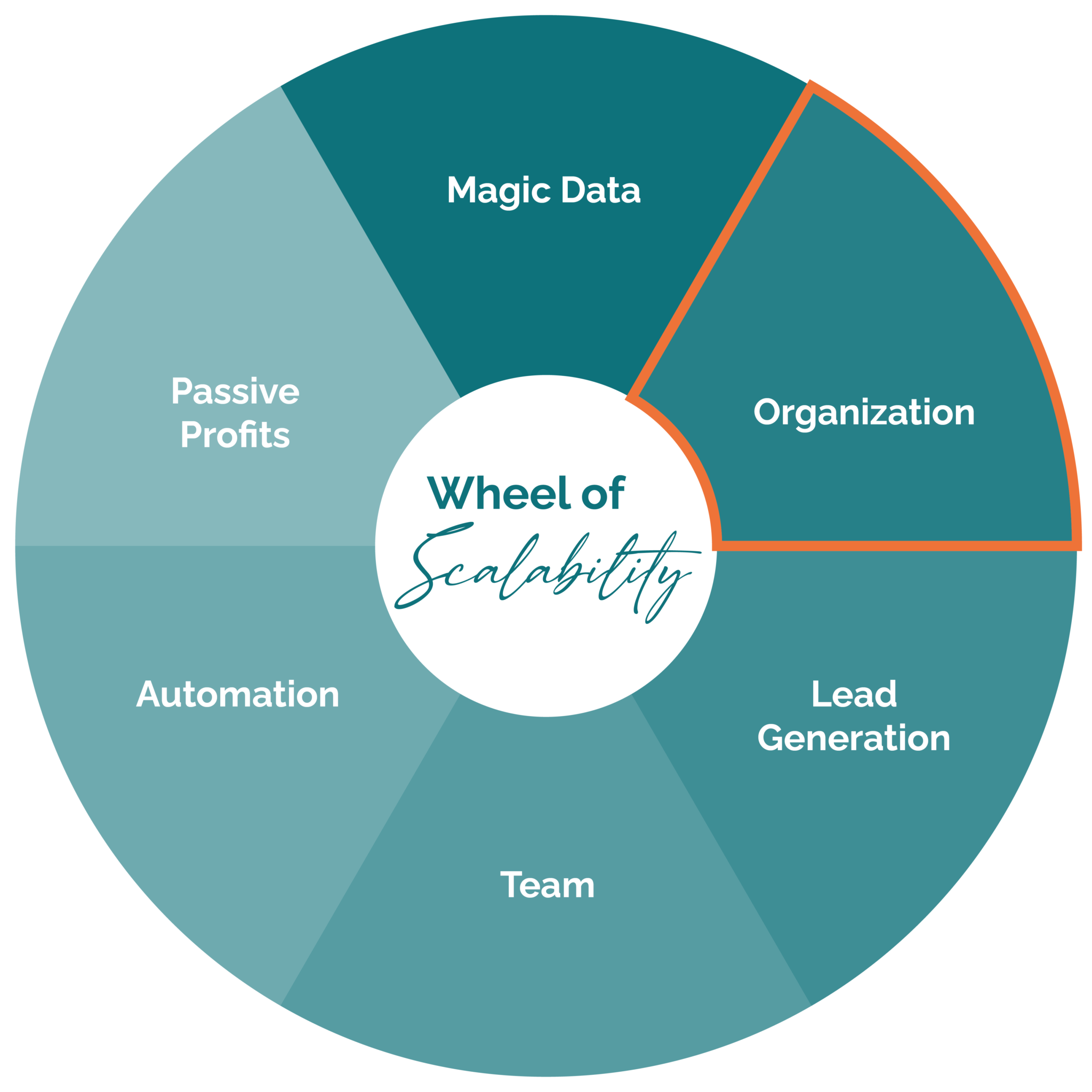 6 Key Principles To Scale & Grow Your Business - The FastForwardAmy ...